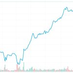 Active de 600 mil. lei consemnate de cel mai mare ETF cu investiții în acțiuni românești